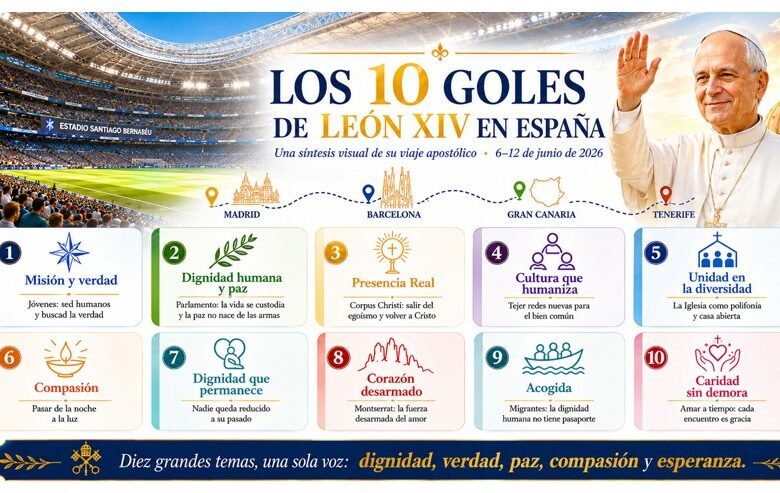 Infografía con los 10 principales mensajes del viaje del Papa León XIV a España